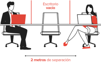 CÓMO CAMBIARAN LAS OFICINAS Y LA MANERA EN LA QUE TRABAJAMOS GRACIAS AL COVID-19